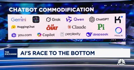 Chatbots logos according to CNBC